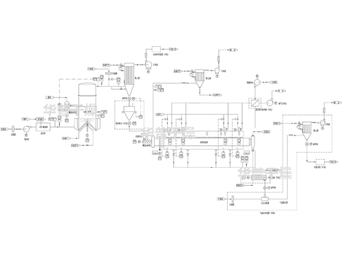 噴霧干燥系統(tǒng)+回轉(zhuǎn)焙燒爐系統(tǒng)+冷卻輸送系統(tǒng)